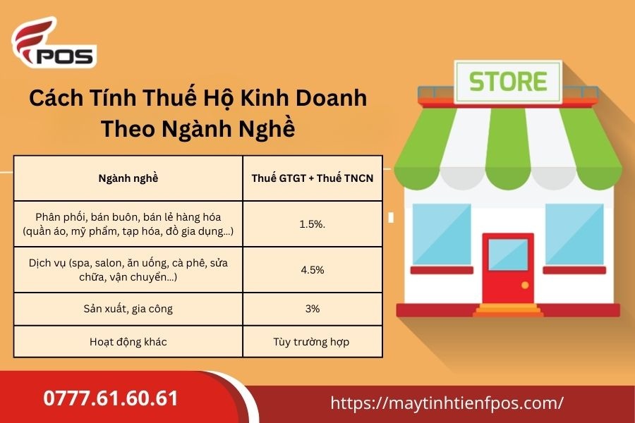 Doanh thu bao nhiêu thì cần đóng thuế