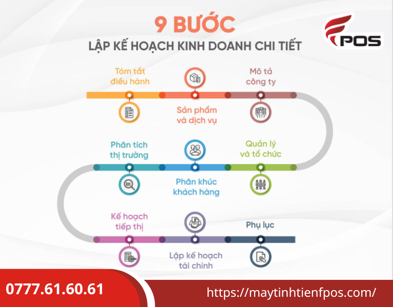 Bắt đầu kinh doanh cần những gì