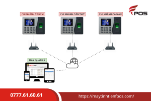 Kết nối từ xa qua Internet