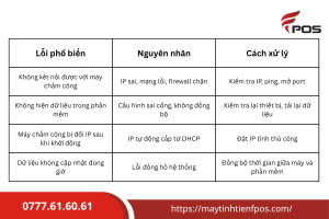 Các lỗi thường gặp và cách khắc phục