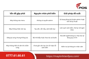 Một Số Lỗi Thường Gặp Khi Lấy Vân Tay Trên Máy