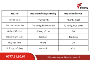 Máy tính tiền FPOS phù hợp với ai?