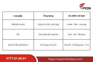 So Sánh Nhanh 3 Loại Giấy In Bán Chạy