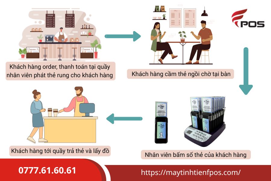 Bộ thẻ rung tự phục vụ