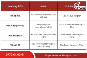 các dạng máy POS phổ biến 