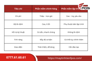 So sánh: Phần mềm Ronald Jack chính hãng và phần mềm lập trình riêng