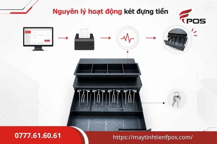 Két đựng tiền quầy thu ngân