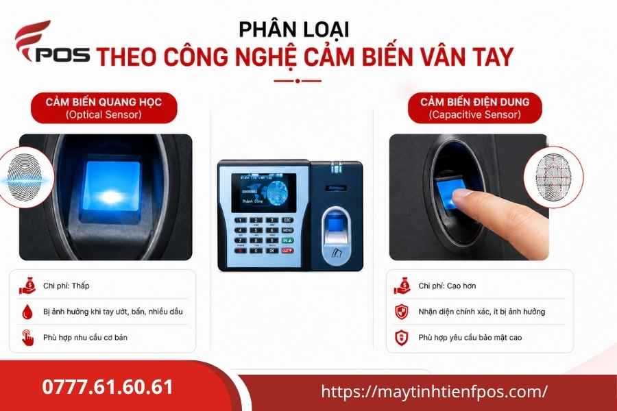 Bảng giá máy chấm công