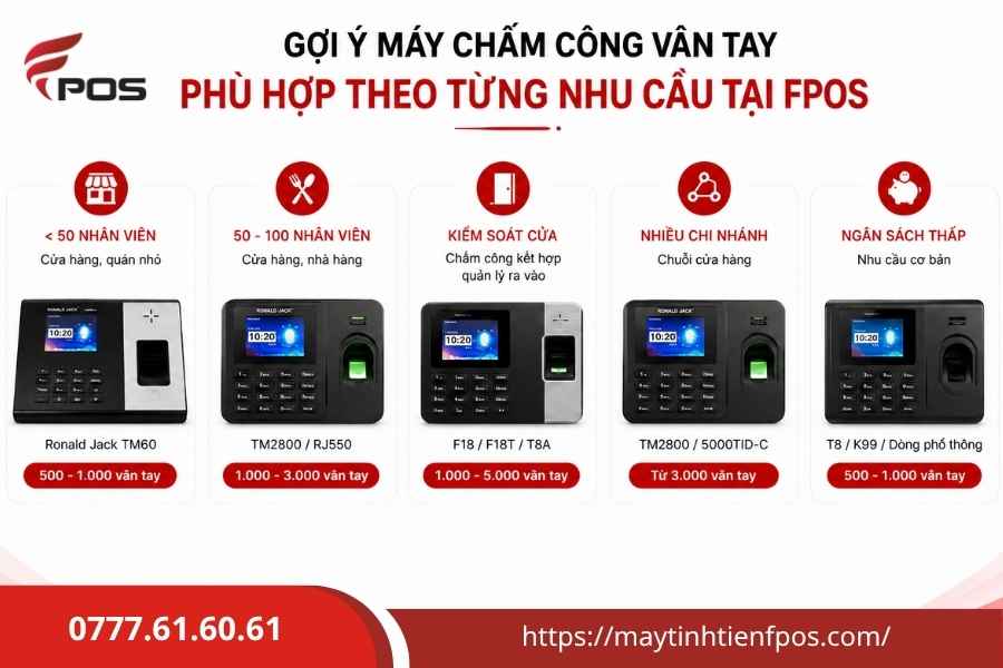 Bảng giá máy chấm công