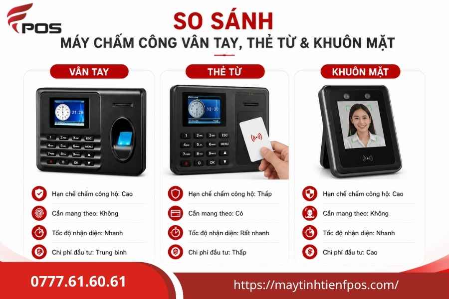 Bảng Giá Máy Chấm Công Vân Tay