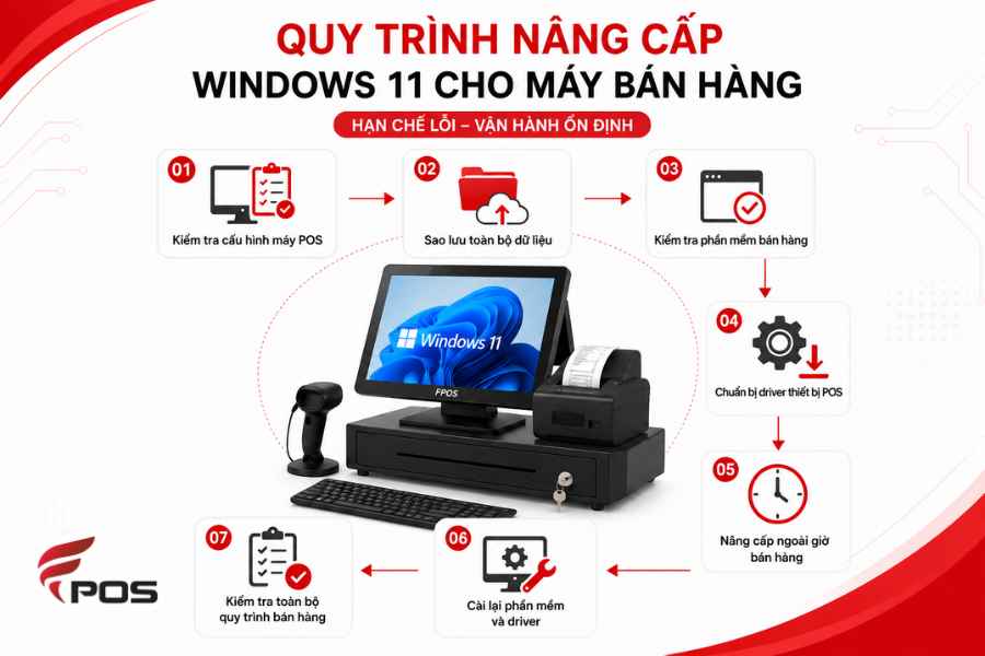 Có Nên Dùng Windows 11 Cho Máy POS